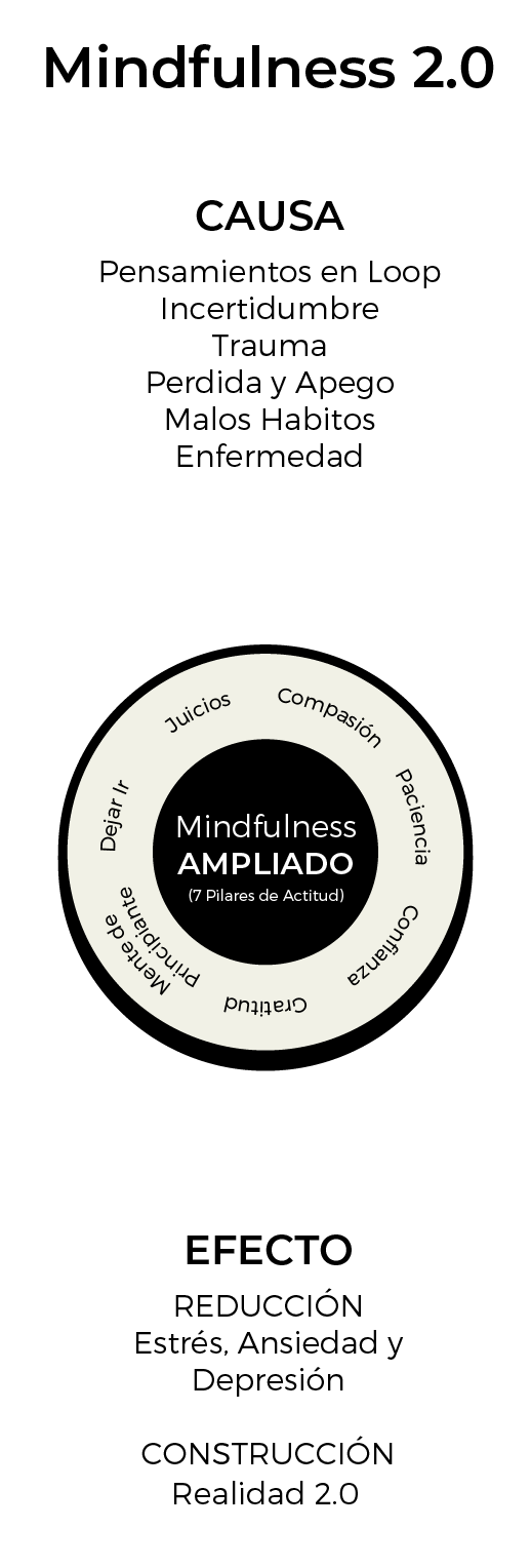 mindfulness